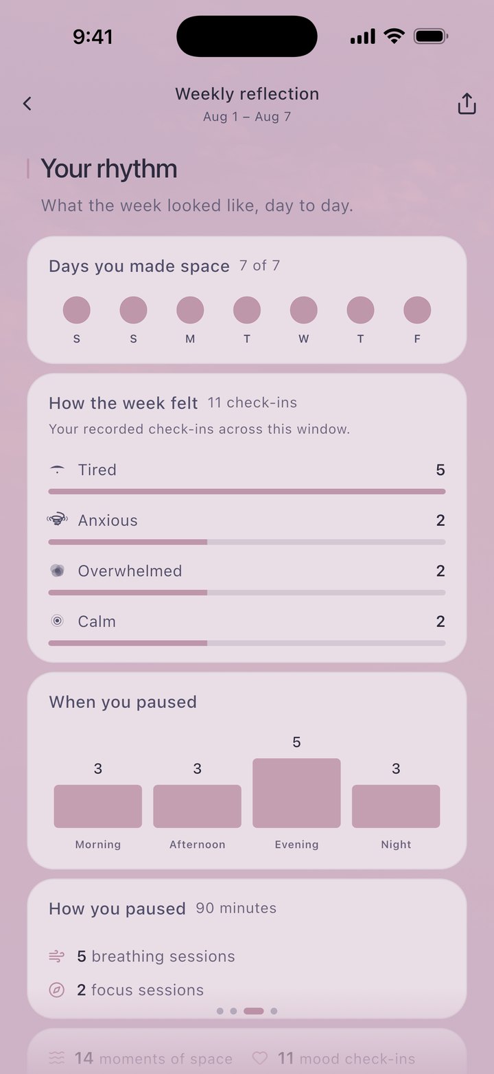The weekly rhythm screen in Pause, showing which days had a pause and how the week's check-ins broke down by mood